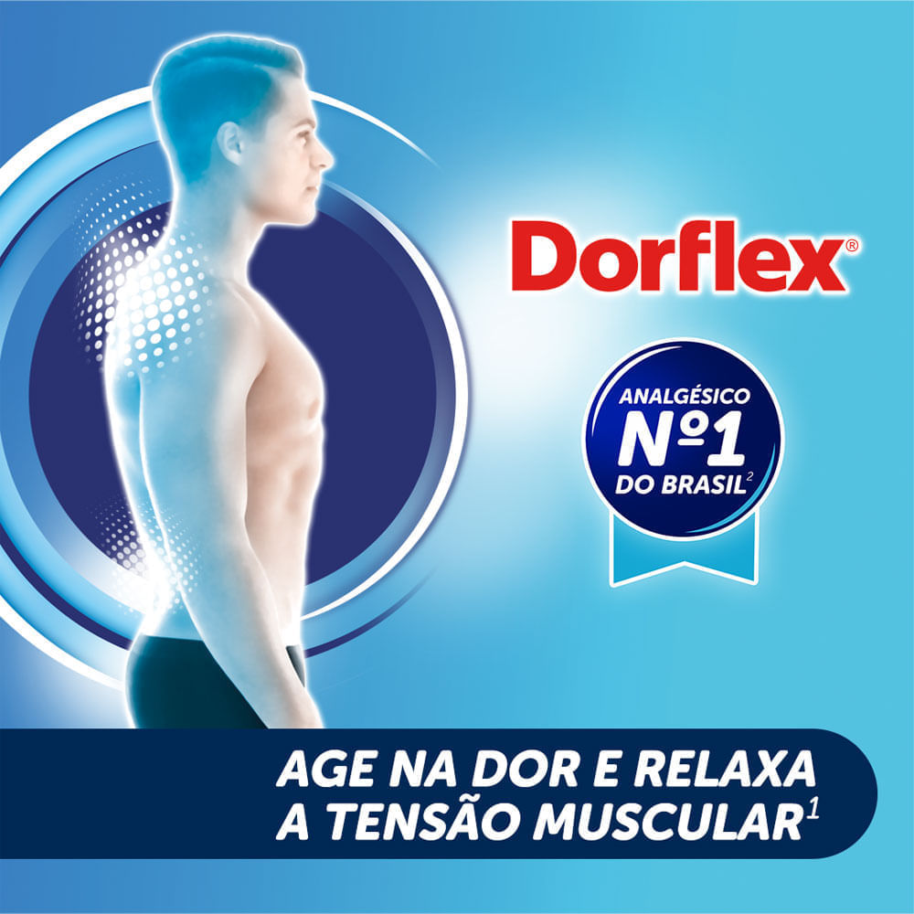 Analgesico E Relaxante Muscular Dorflex Gotas 20ml