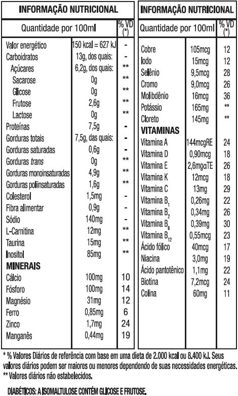 Glucerna 1,5Kcal/ml Tetrapack Baunilha 200ml