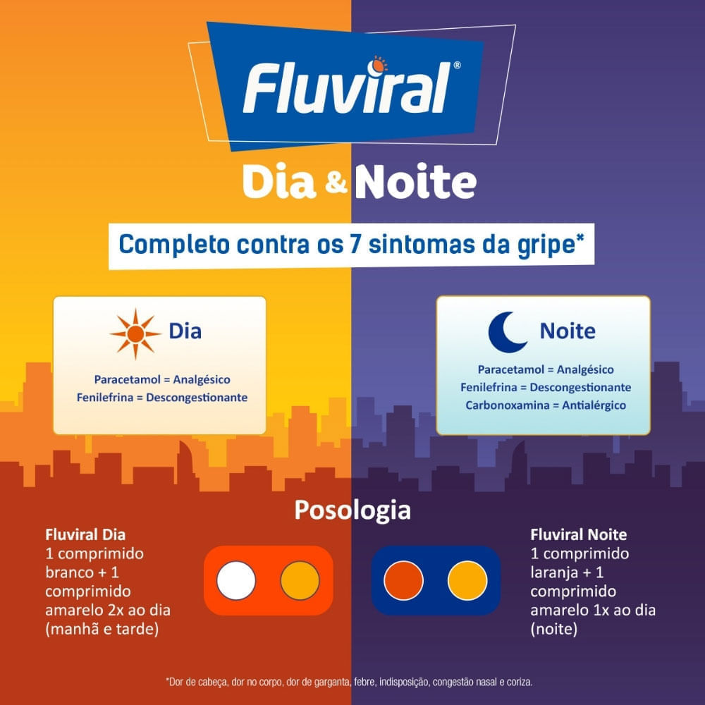 Fluviral Noite Com 20 Comprimidos Hypera