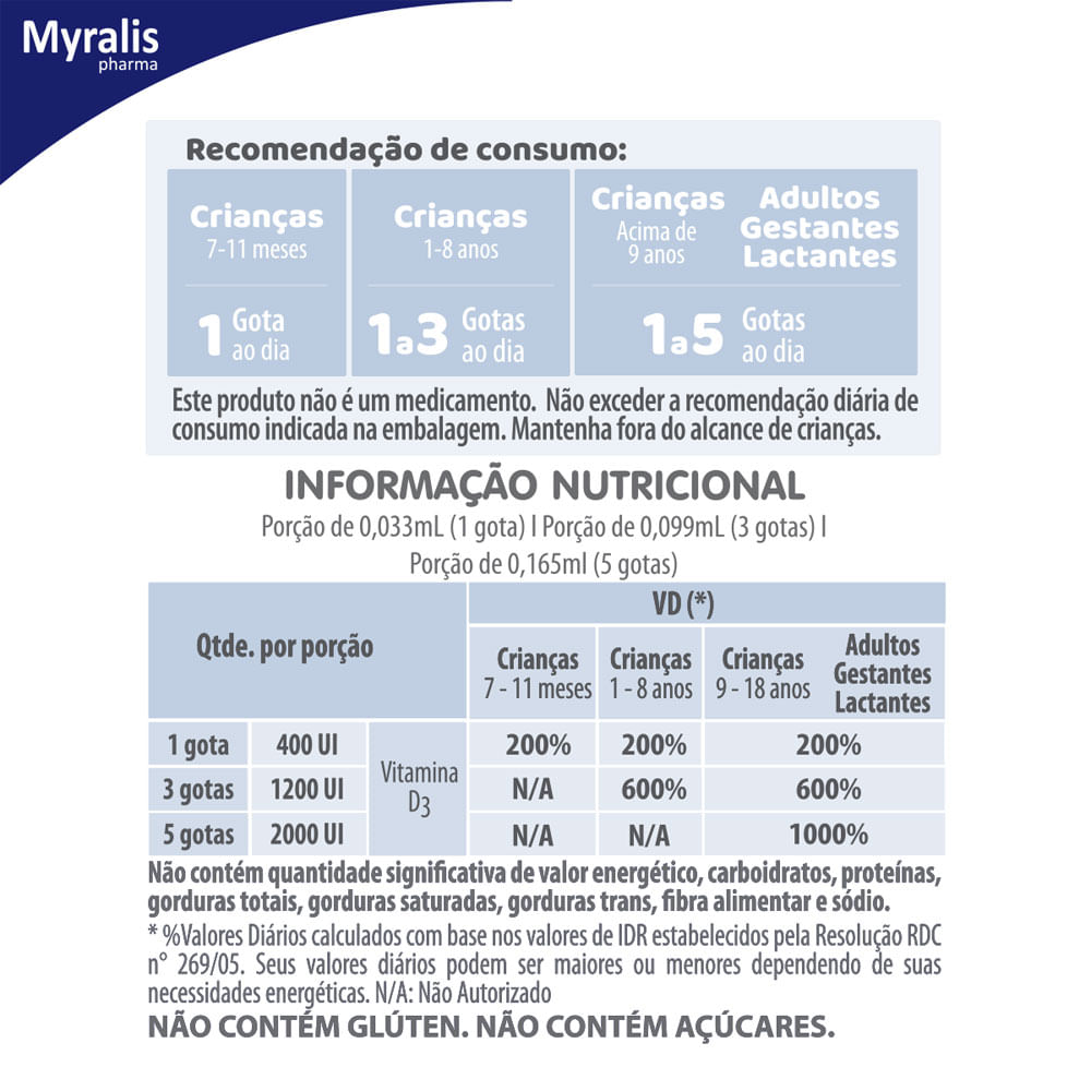 Myralis em Casa. Vitamina D Colecalciferol DPrev 4000Ui c/30 Cpr